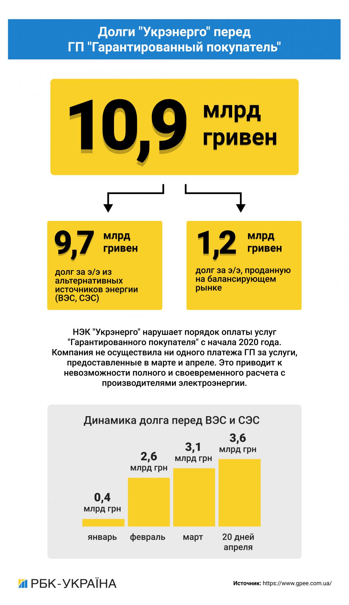 Какие тарифы предлагаются агентом клиентам на поквартирном обходе работе на территории билайн